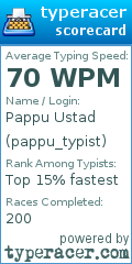 Scorecard for user pappu_typist