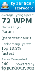 Scorecard for user paramsavla06