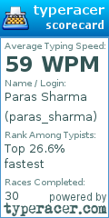 Scorecard for user paras_sharma