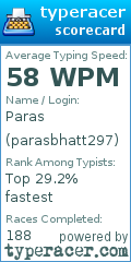 Scorecard for user parasbhatt297