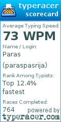 Scorecard for user paraspasrija