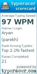 Scorecard for user parekh