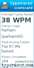Scorecard for user parham00