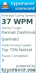 Scorecard for user parinati