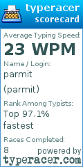 Scorecard for user parmit
