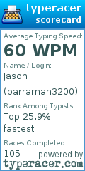 Scorecard for user parraman3200