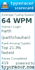 Scorecard for user parthchauhan
