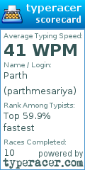 Scorecard for user parthmesariya