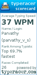 Scorecard for user parvathy_v_s