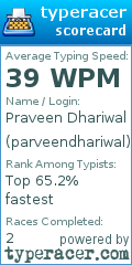 Scorecard for user parveendhariwal