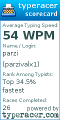 Scorecard for user parzivalx1