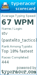 Scorecard for user pastelito_tactico