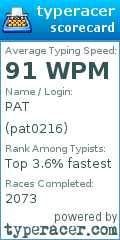 Scorecard for user pat0216