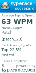 Scorecard for user patch123