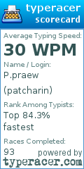 Scorecard for user patcharin