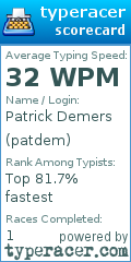 Scorecard for user patdem