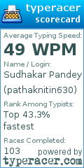 Scorecard for user pathaknitin630