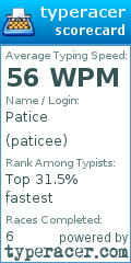 Scorecard for user paticee