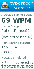 Scorecard for user patientprince92