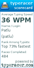 Scorecard for user patlu