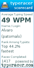 Scorecard for user patomalo