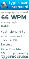 Scorecard for user patriciohamilton
