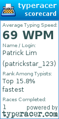 Scorecard for user patrickstar_123