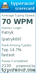 Scorecard for user patryk69