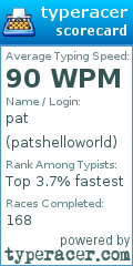 Scorecard for user patshelloworld