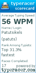 Scorecard for user patuts