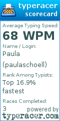 Scorecard for user paulaschoell