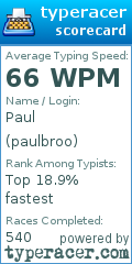Scorecard for user paulbroo