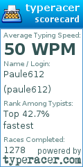 Scorecard for user paule612