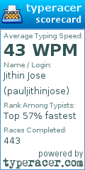 Scorecard for user pauljithinjose