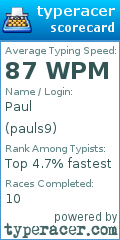 Scorecard for user pauls9
