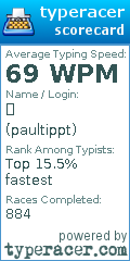 Scorecard for user paultippt