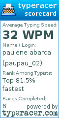 Scorecard for user paupau_02