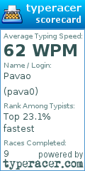 Scorecard for user pava0