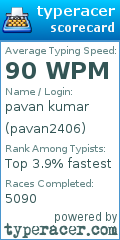 Scorecard for user pavan2406