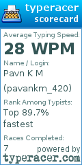 Scorecard for user pavankm_420