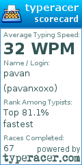 Scorecard for user pavanxoxo