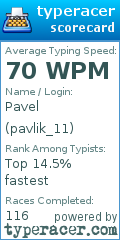 Scorecard for user pavlik_11