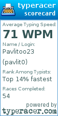Scorecard for user pavlit0