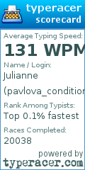Scorecard for user pavlova_conditioning