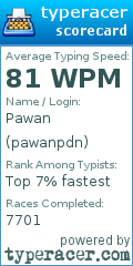 Scorecard for user pawanpdn