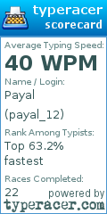 Scorecard for user payal_12