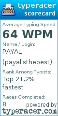 Scorecard for user payalisthebest
