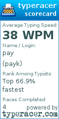 Scorecard for user payk