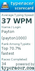 Scorecard for user payton1000