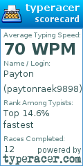 Scorecard for user paytonraek9898